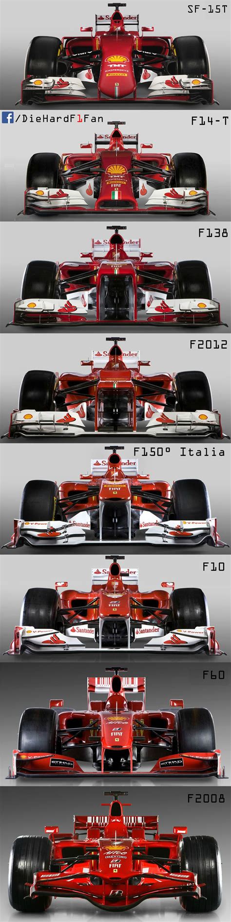 F1 Car Size Comparison Free Wallpaper Hd Collection | Images and Photos ...