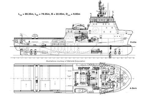 OFFSHORE SUPPORT VESSELS (OSVs)