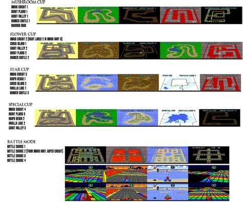 My Super Mario Kart tracks for the PC ROM by WildervilleBull94 on DeviantArt