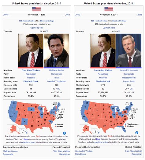 2010 US Presidential Election | Page 400 | Alternate History Discussion