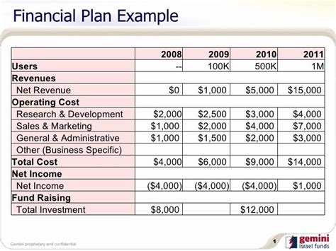 Personal Financial Plan Template | Shooters Journal | Financial plan template, Personal ...