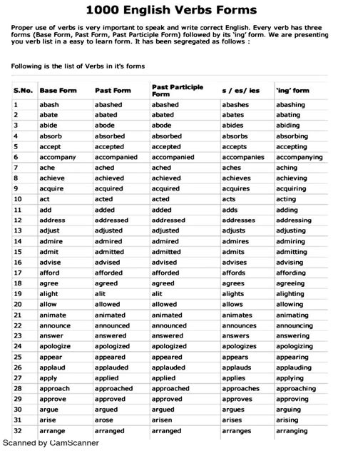 1000 English Verbs Forms.pdf