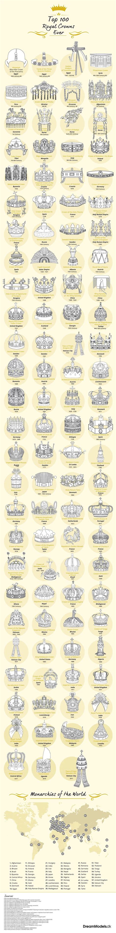 100 Royal Crowns of the World [Infographic] | Royal crowns, Crown ...