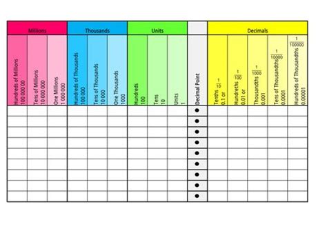 Place Value Grid | Teaching Resources | Place value grid, Place value chart, Place values