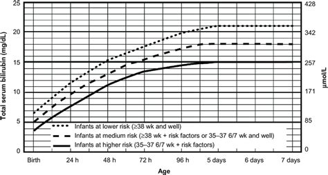 Aap Guidelines For Hyperbilirubinemia on Sale | sukan.co.in