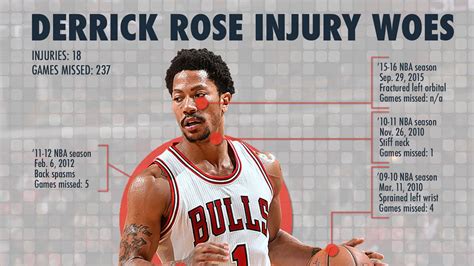 Pics Photos - Derrick Rose Injury Pictures Derrick