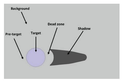 Electronics | Free Full-Text | A Review of Underwater Mine Detection and Classification in Sonar ...