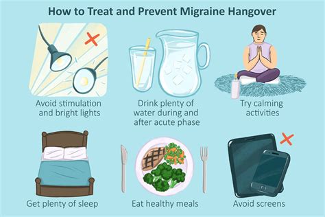 Migraine Hangover (Postdrome): Symptoms and Management