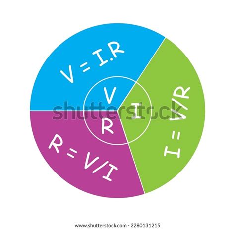 Ohms Law Calculator Electrical Formulas Voltage Stock Vector (Royalty Free) 2280131215 ...