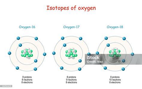 Isotopes Of Oxygen Stock Illustration - Download Image Now - Isotope ...