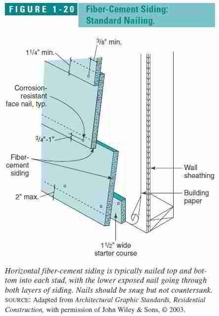 hardiboard section - Google Search | Fiber cement siding, Cement siding ...