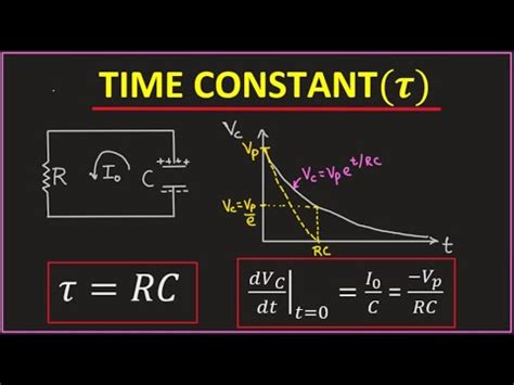 Best way to understand Time Constant. RC Circuit-Part 3: RC Time ...