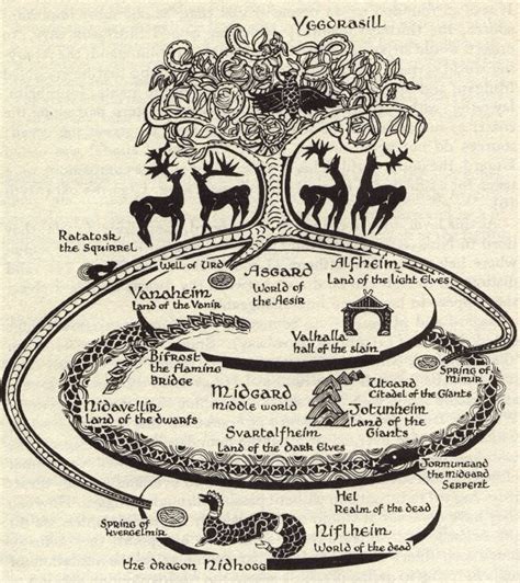 Norse vs Celtic Paganism || Which Pagan Path is Best for You? — ARCANE ALCHEMY