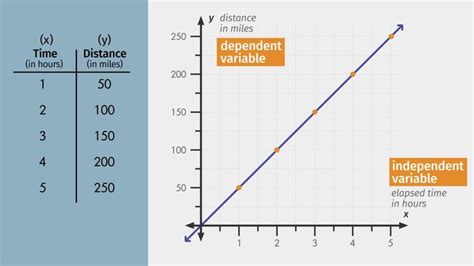 Constant Rate of Change (Practice Problems & Worksheets)