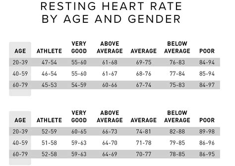 Heart Normal Pulse Rate Chart