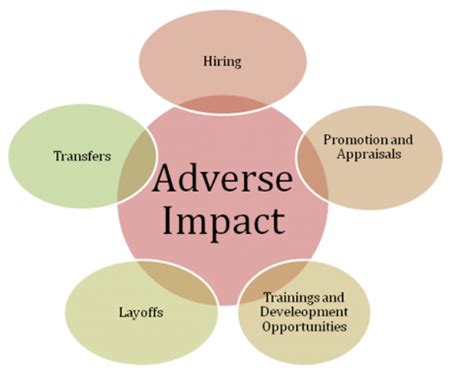 5 Adverse Impact Examples and How to Avoid it | Hiring Insight