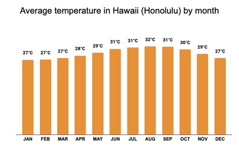 Hawaii Weather in September 🏖 (Temperature & Rainfall) ☀️