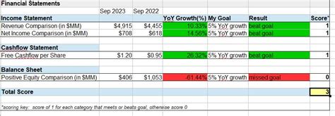 Brush Up With Colgate-Palmolive Stock As Earnings Growth Drips On (NYSE ...