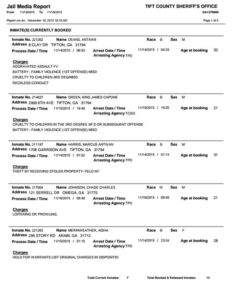 Tiftarea News: Tift County Jail Report 11/16/15