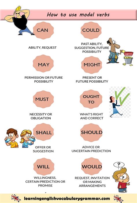 How to use modal verbs with meanings and examples in a sentence with ...