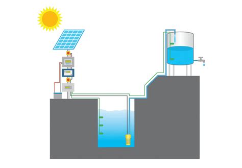 Solar Water Pumps: Things To Know and Tips For Use [2020]