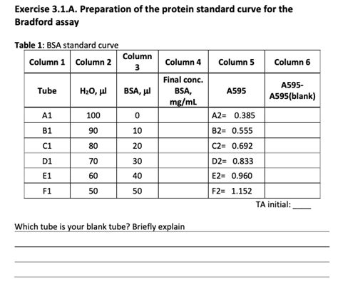 Solved Exercise 3.1.A. Preparation of the protein standard | Chegg.com