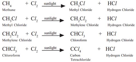 Chemical Properties of Carbon Compounds - A Plus Topper