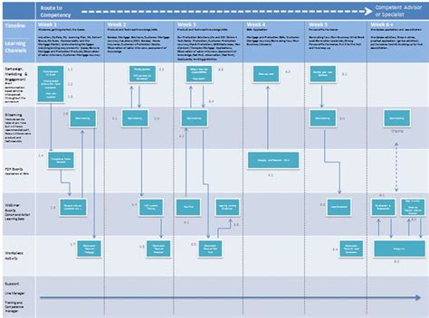 Onboarding Map Example | Onboarding new employees, Employee onboarding ...