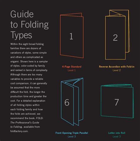 Guide to Folding Types | Bookbinding tutorial, Bookbinding, Book design