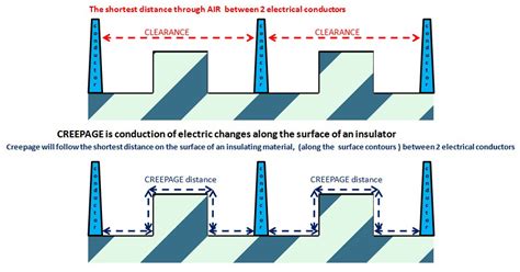 isolation - Why AC points on PCB are separated by a hole - Electrical ...