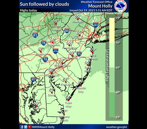 N.J. weather: Rain in the forecast, but not a weekend washout - nj.com