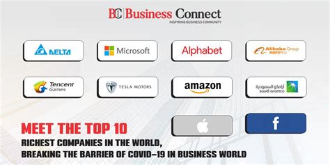 Top 10 Richest Companies In The World 2023