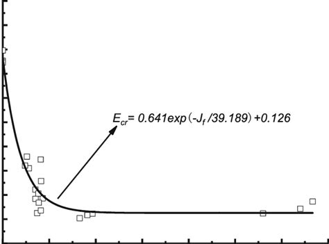 Relationship between MRF and joint factor | Download Scientific Diagram