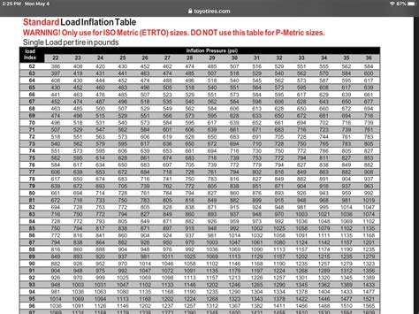 Trailer Tire Pressure Chart