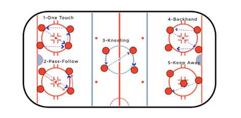 Hockey Station Passing Drill - BestHockeyDrills