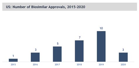 Global Biosimilars Market Report 2026 | Medi-Tech Insights