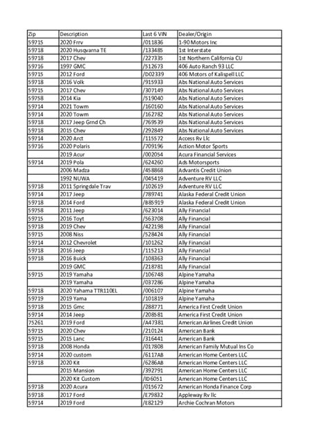 Fillable Online List of Montana Zip Codes - List of Things Fax Email ...