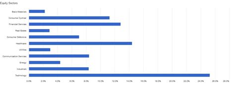 ETF Central