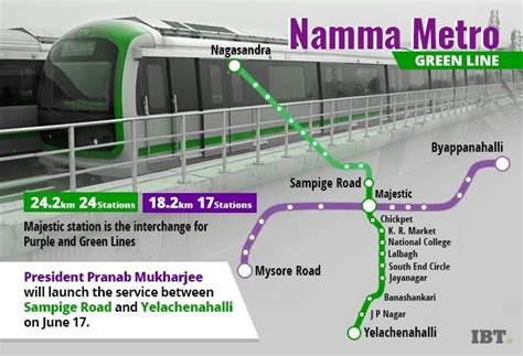 President to inaugurate Bengaluru's green line, will be up and running from Sunday