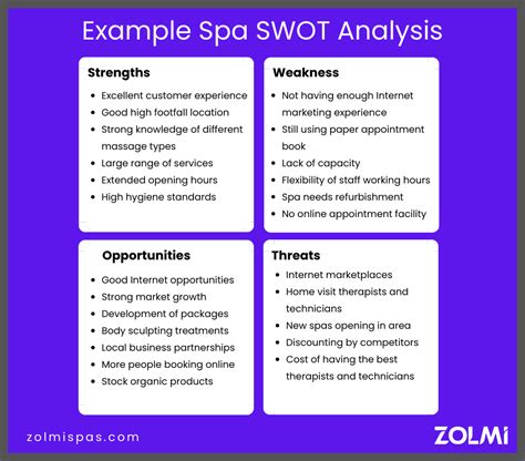 Spa SWOT Analysis | How To Write Yours [Examples] | zolmi.com