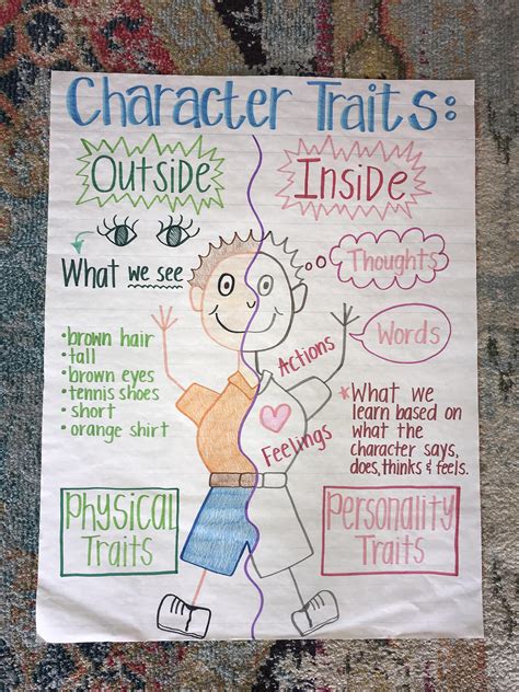 Printable Character Traits Anchor Chart