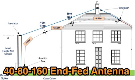 End-Fed antenna for 160-80-40 meters band : Resource Detail