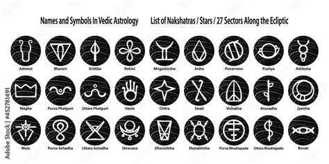 Nakshatra Symbols