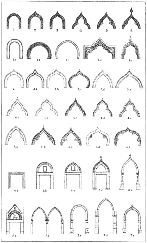 Types Of Arches In Islamic Architecture