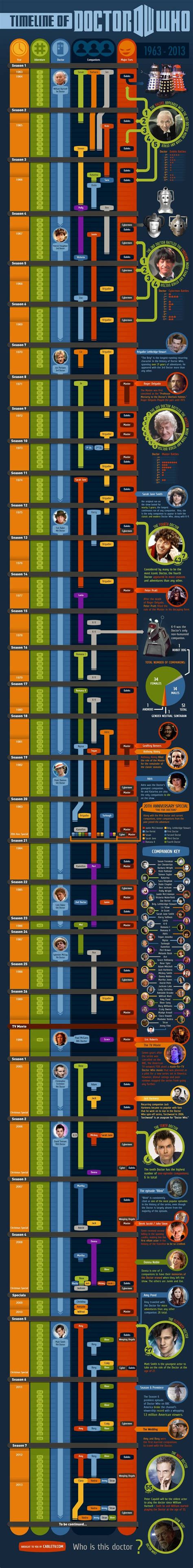 Doctor Who Timeline Infographic | Doctor who timeline, Doctor who, Dr who