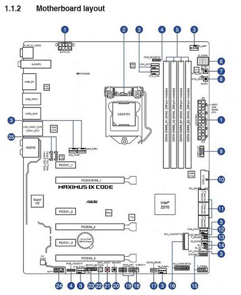 Motherboard - Drawing Skill