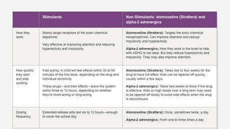 Adhd Medication For Weight Loss In Adults - WeightLossLook