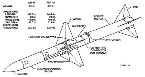 AIM-7F/M Sparrow missile