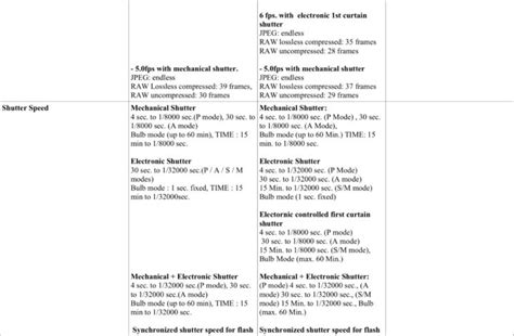 Fujifilm X-H1 Vs. X-T2 Specs Comparison - Fuji Rumors