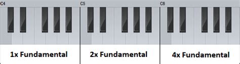 Harmonics & Additive Synthesis | Synaptic Sound